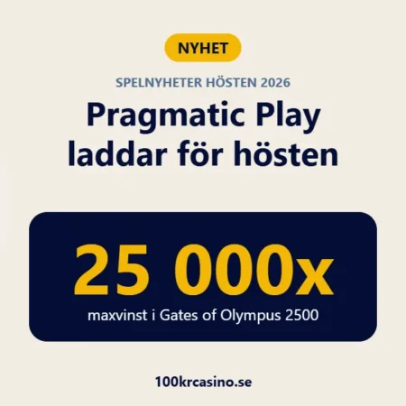 Pragmatic Play laddar för hösten: Gates of Olympus 2500, POP-serien och Kevin Hart
